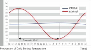 Температур