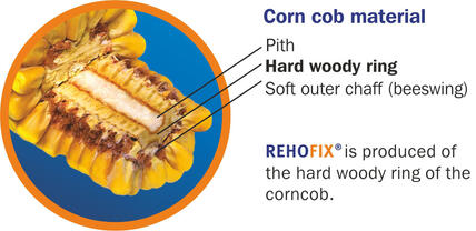 Rehofix Corn Cob Material
