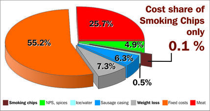 экономический сайт