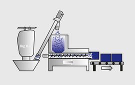 Контрактный розлив